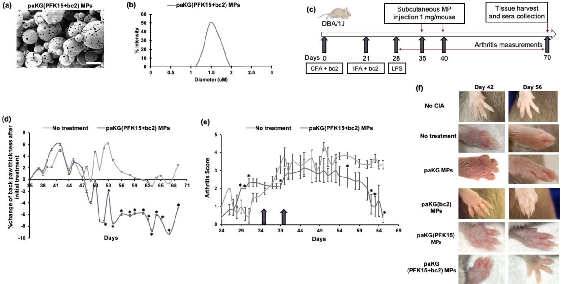 Figure 3: