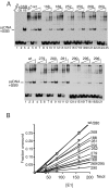 FIG. 8.