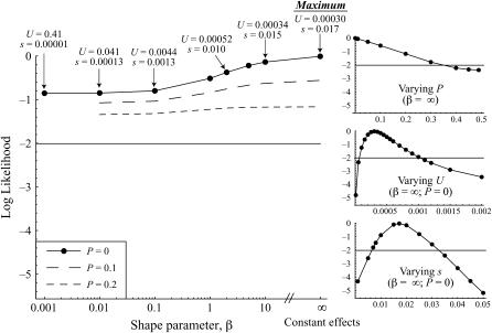 Figure 5.—