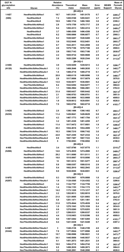 graphic file with name zbc040103127t001.jpg