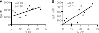 Fig 7