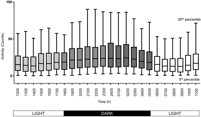 Figure 4.