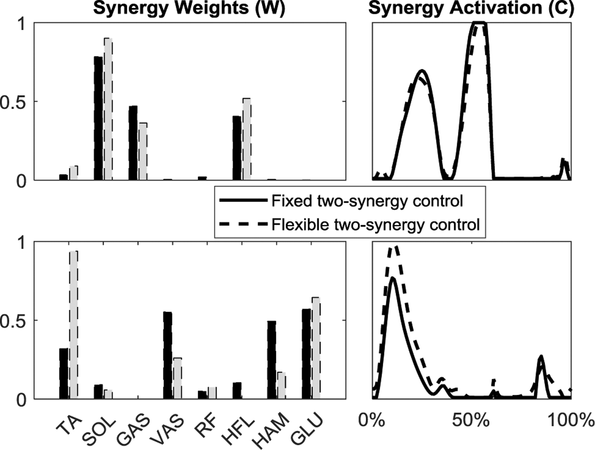 Figure 5: