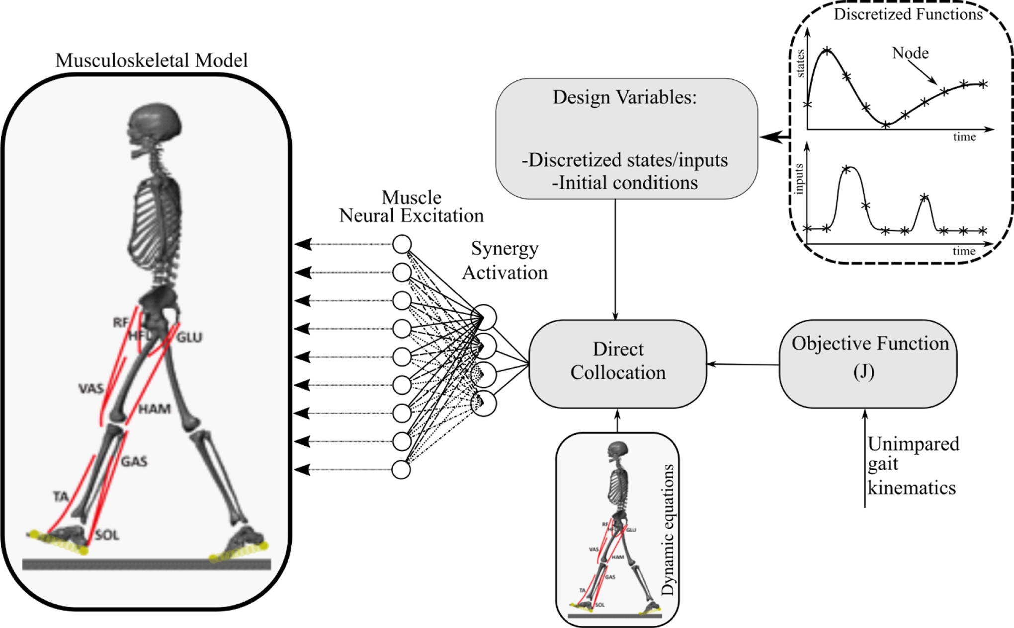 Figure 1: