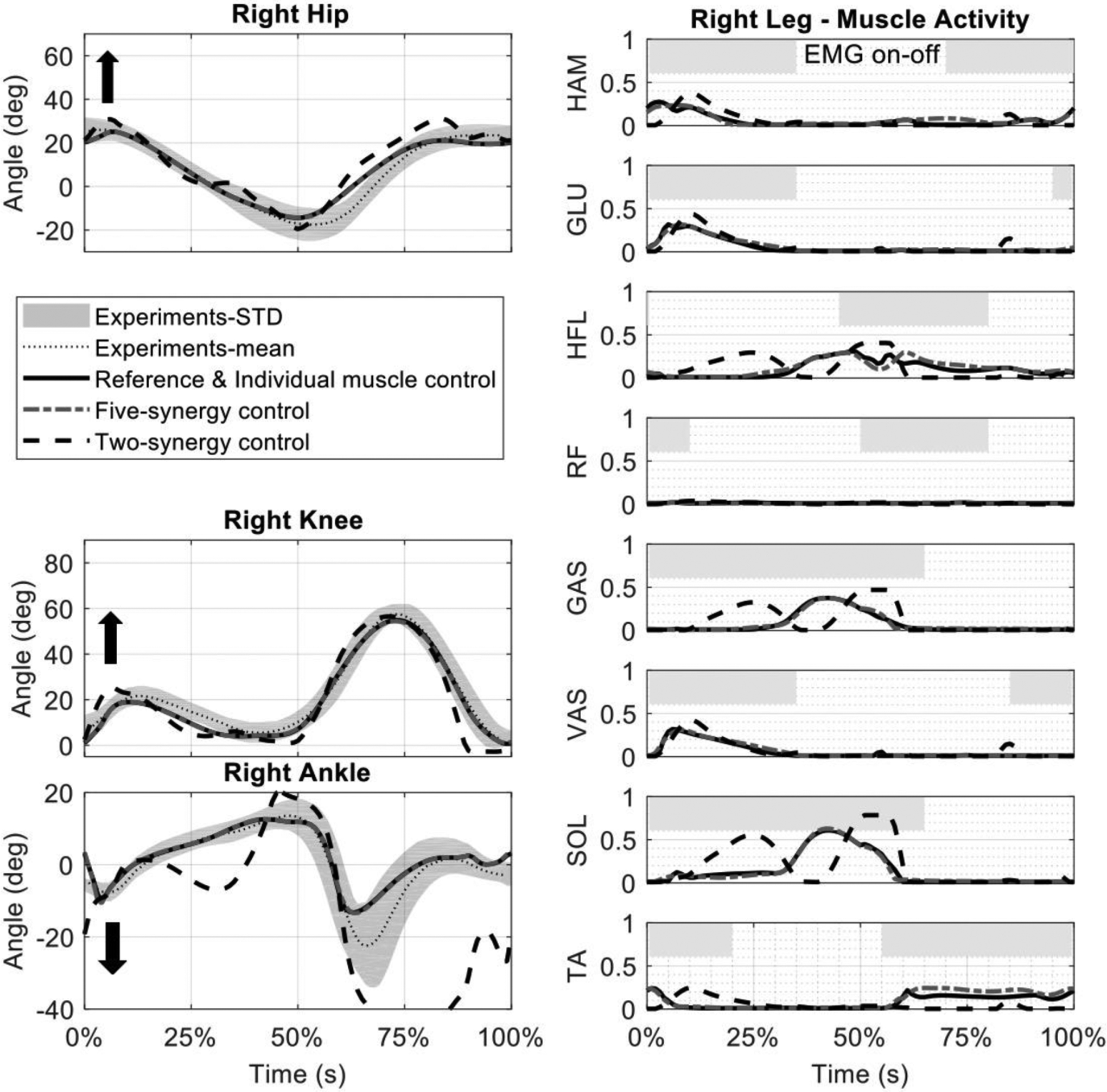 Figure 3: