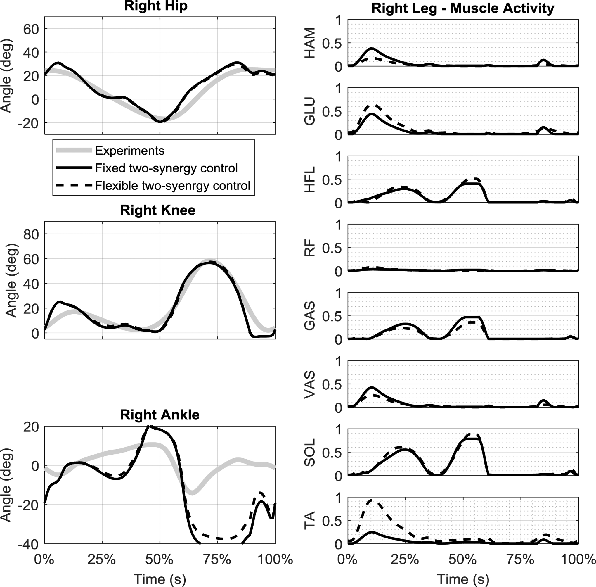 Figure 6: