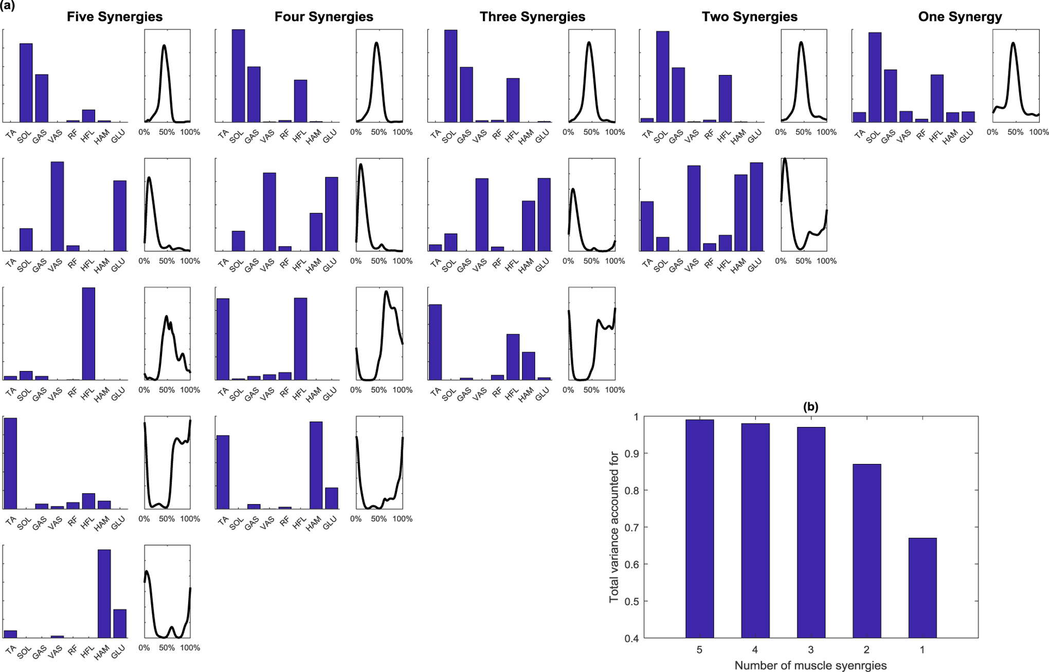 Figure 4: