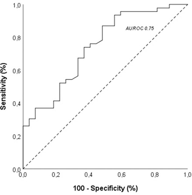 Fig. 2