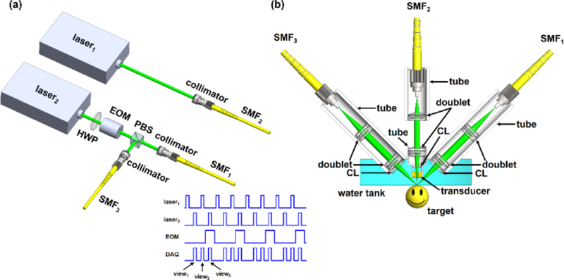 Fig. 2.