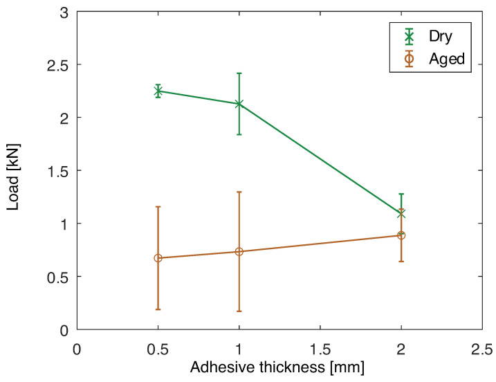 Figure 17