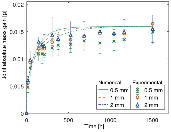 Figure 24