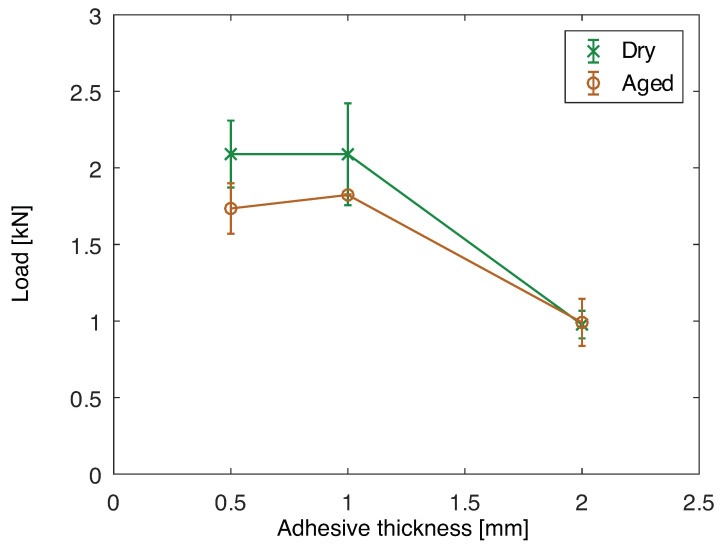 Figure 20