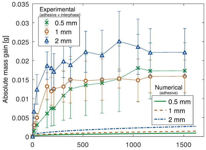 Figure 23