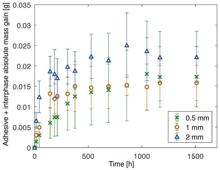 Figure 15