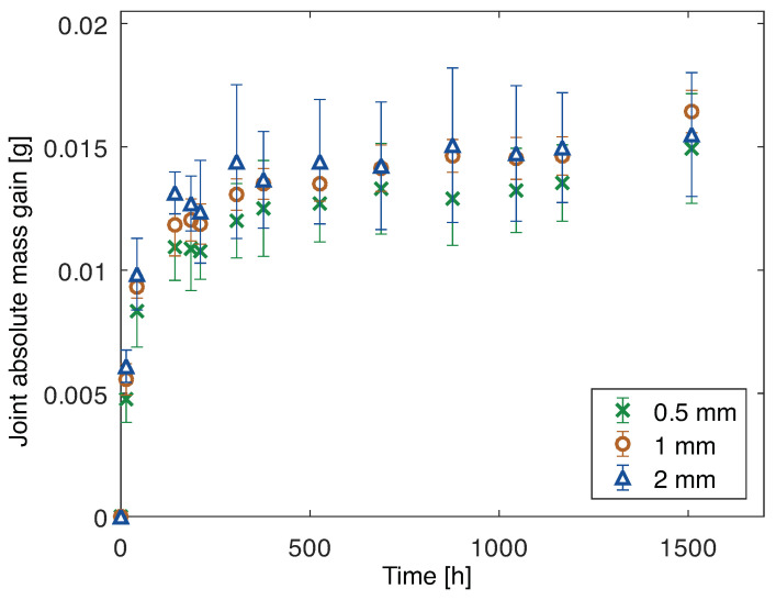 Figure 16