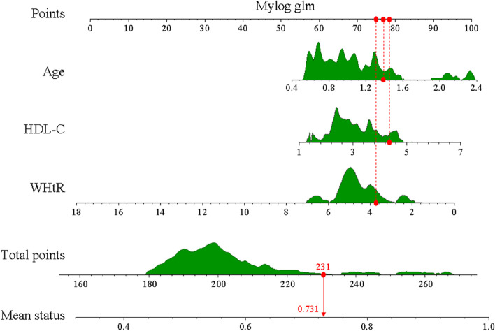 Fig. 2