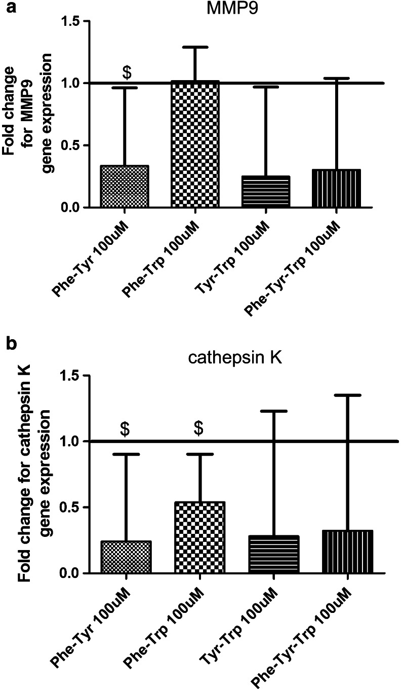 Fig. 4