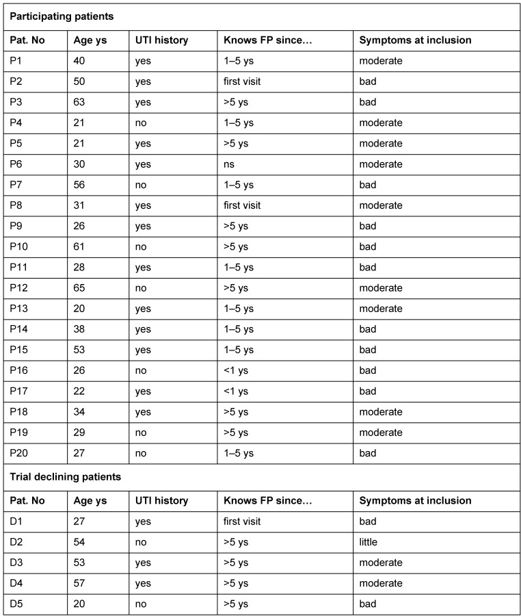 Table 1