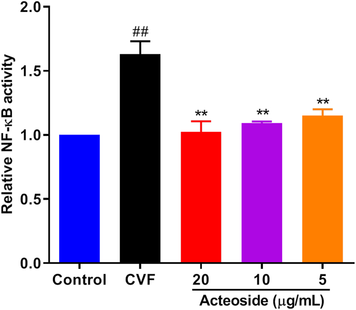 Figure 3