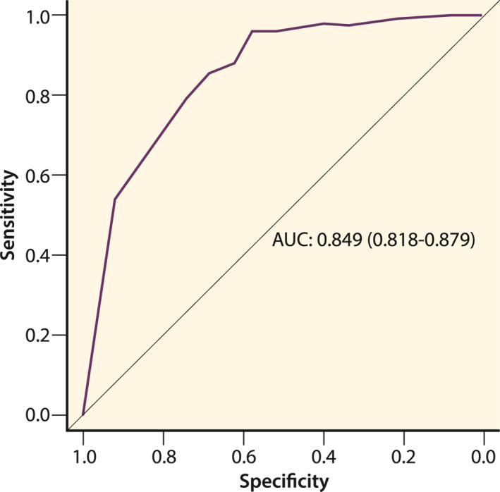 FIGURE 2