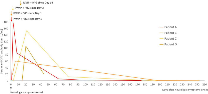 FIGURE 3