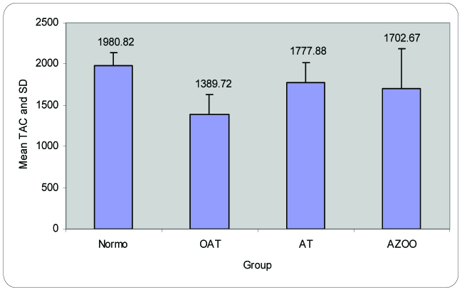 [Table/Fig-2]: