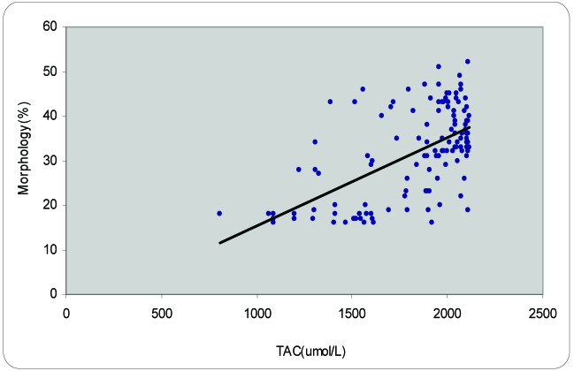 [Table/Fig-3C]: