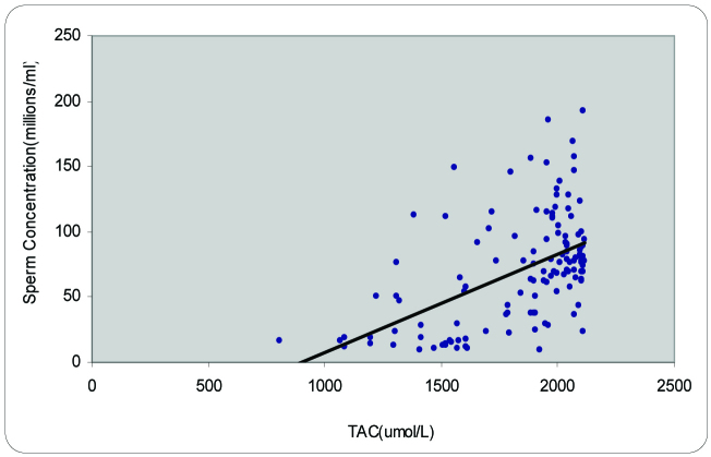 [Table/Fig-3A]: