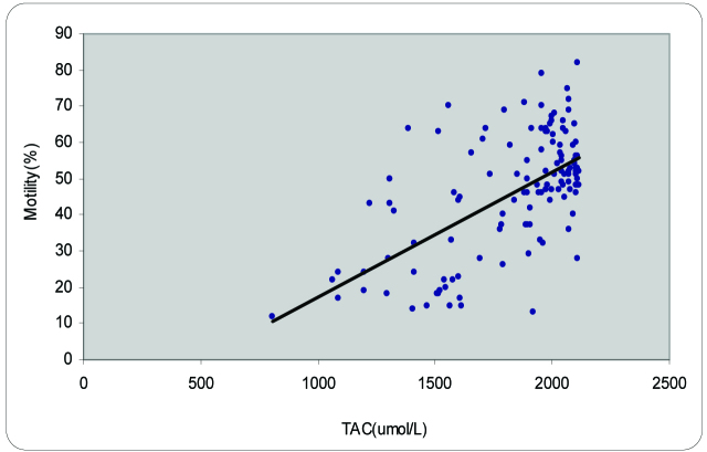 [Table/Fig-3B]: