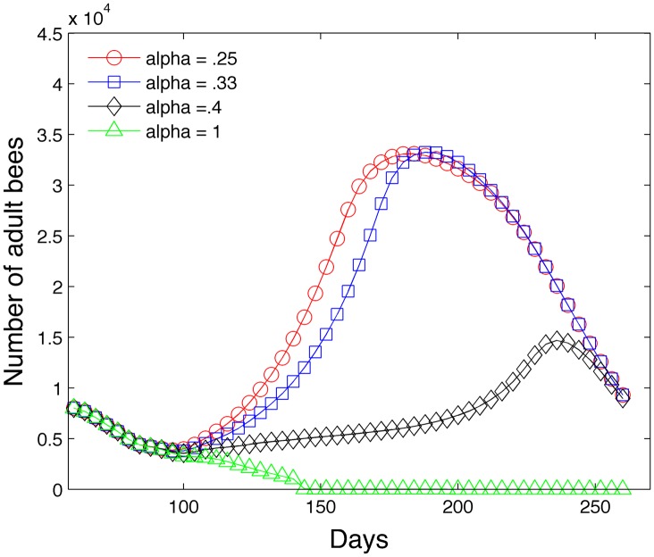 Fig 13