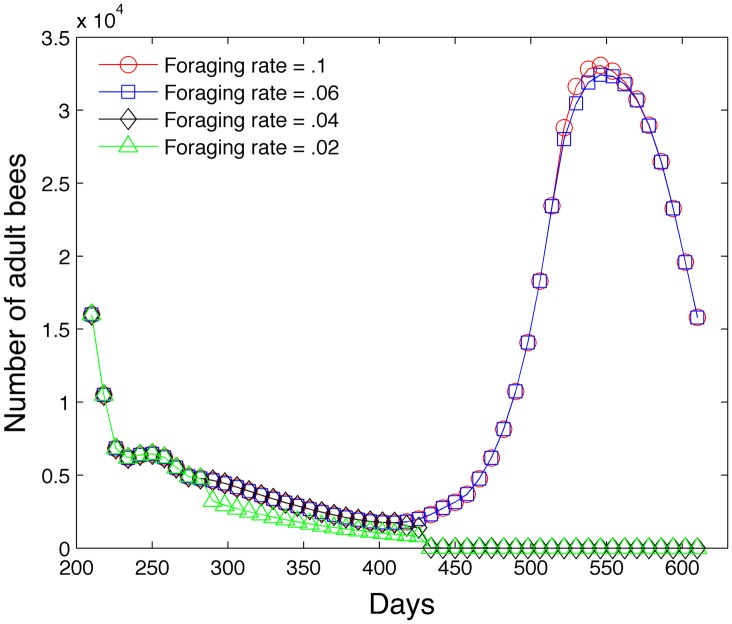 Fig 17