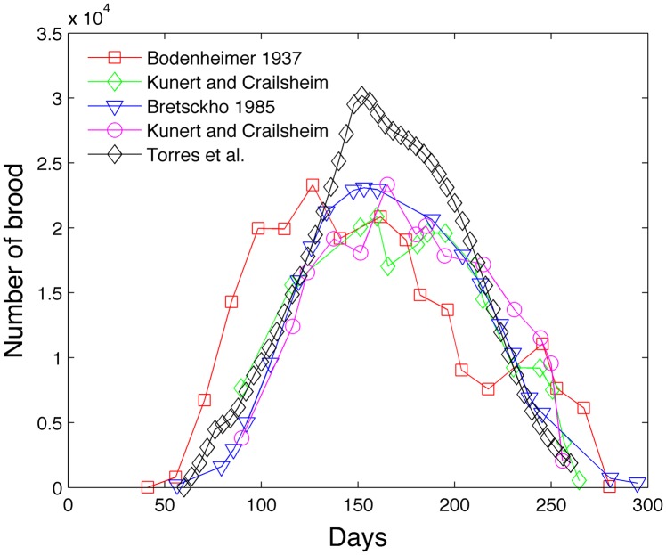 Fig 10