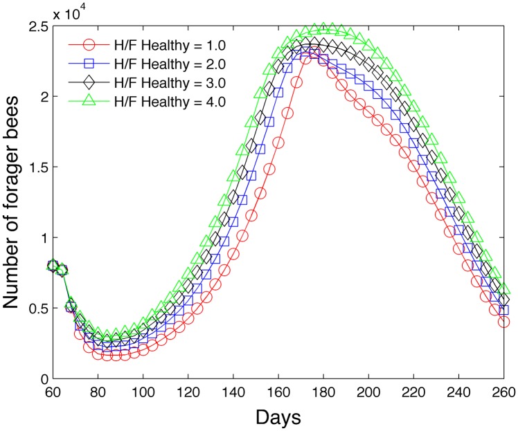 Fig 14