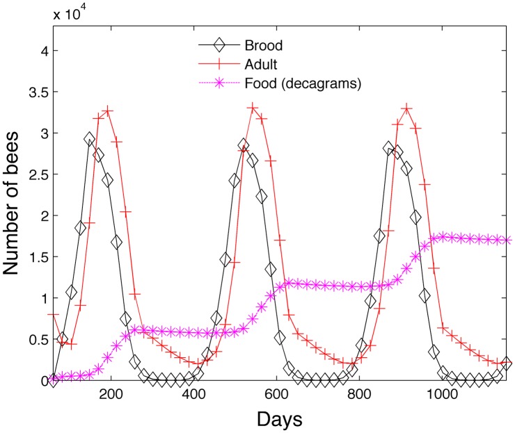 Fig 12