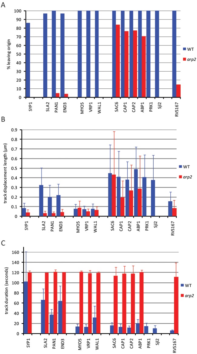 FIG 2 