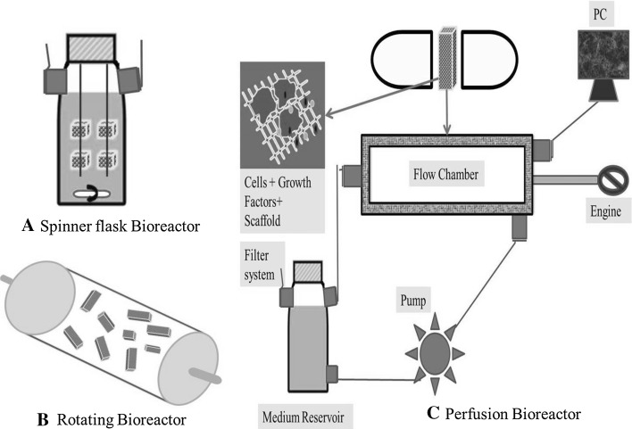 Fig. 3