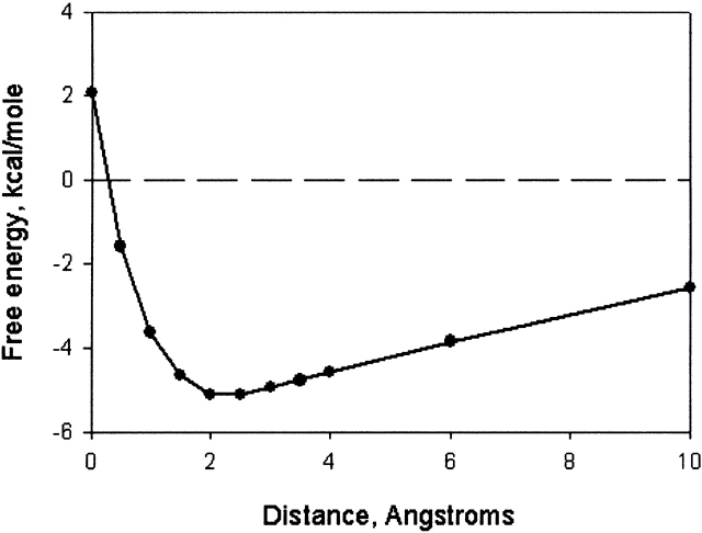 Figure 8.