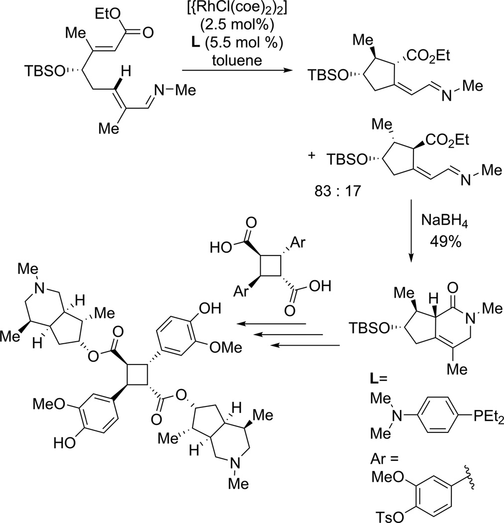 Scheme 2