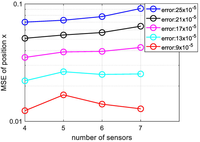 Figure 11