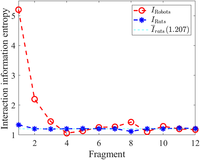 Fig. 7.