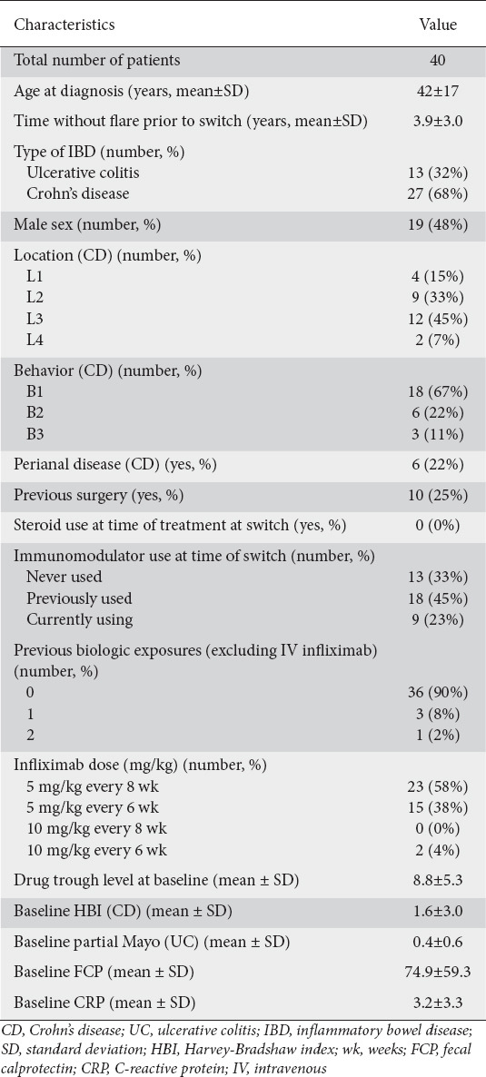 graphic file with name AnnGastroenterol-36-549-g001.jpg