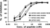 FIG. 5.