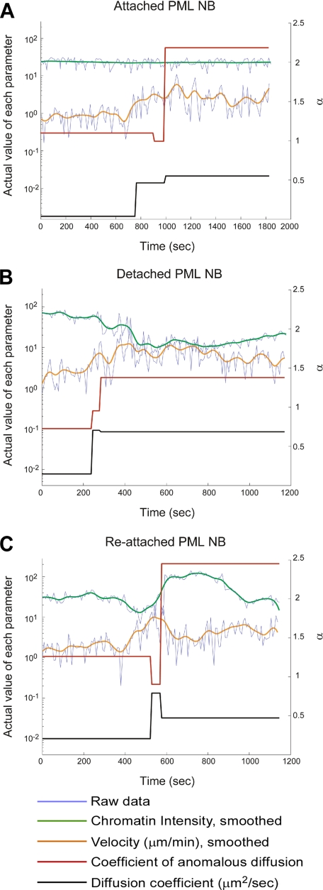 Figure 6.