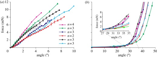 Figure 3.