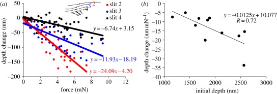 Figure 7.