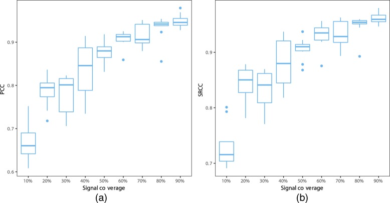 Fig. 10