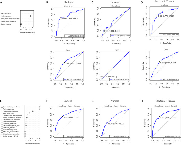 Figure 5