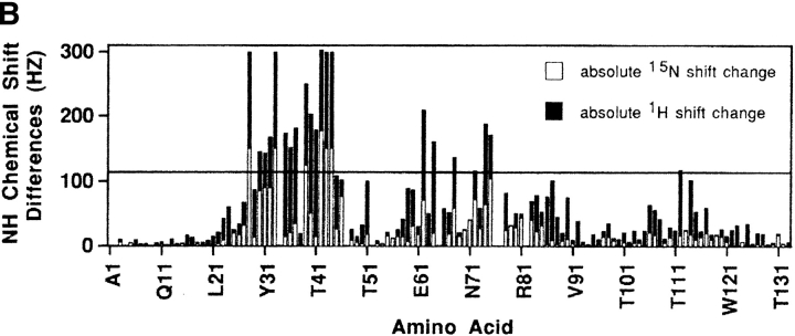 Figure 9.