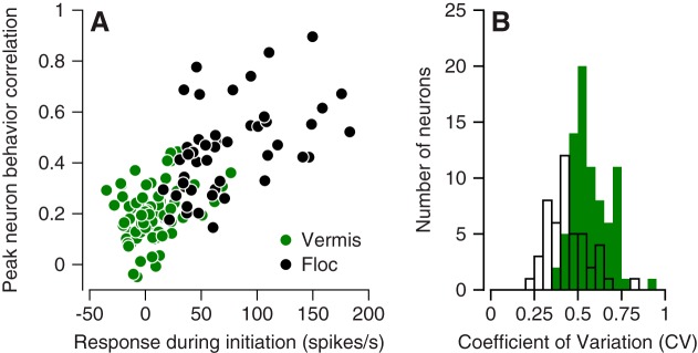 Fig. 10.