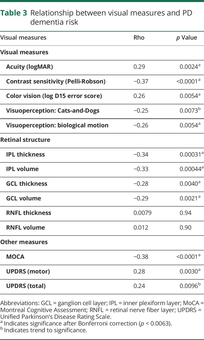 graphic file with name NEURCLINPRACT2019039834TT3.jpg